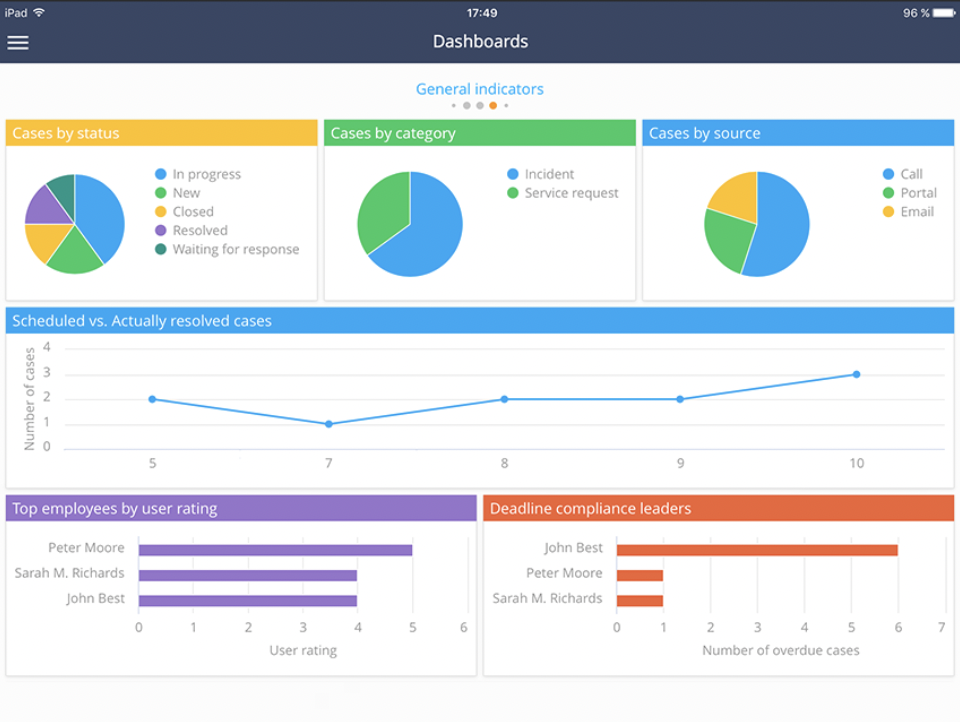 Creatio CRM screenshot - 10 Migliori Software CRM Enterprise Recensiti per il 2026