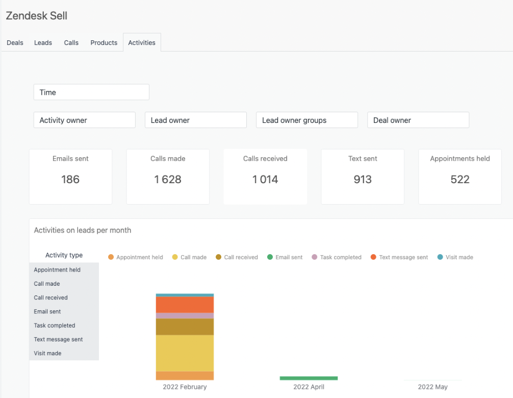 Zendesk Sell screenshot - 10 Mejores Software CRM Empresarial Analizados para 2026