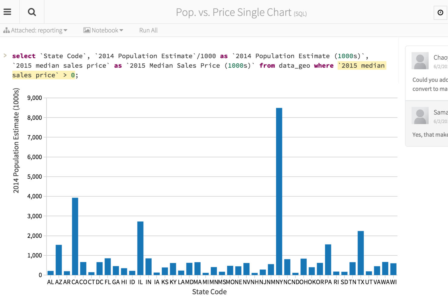 Databricks screenshot - Le 10 migliori piattaforme BI in cloud recensite per il 2026