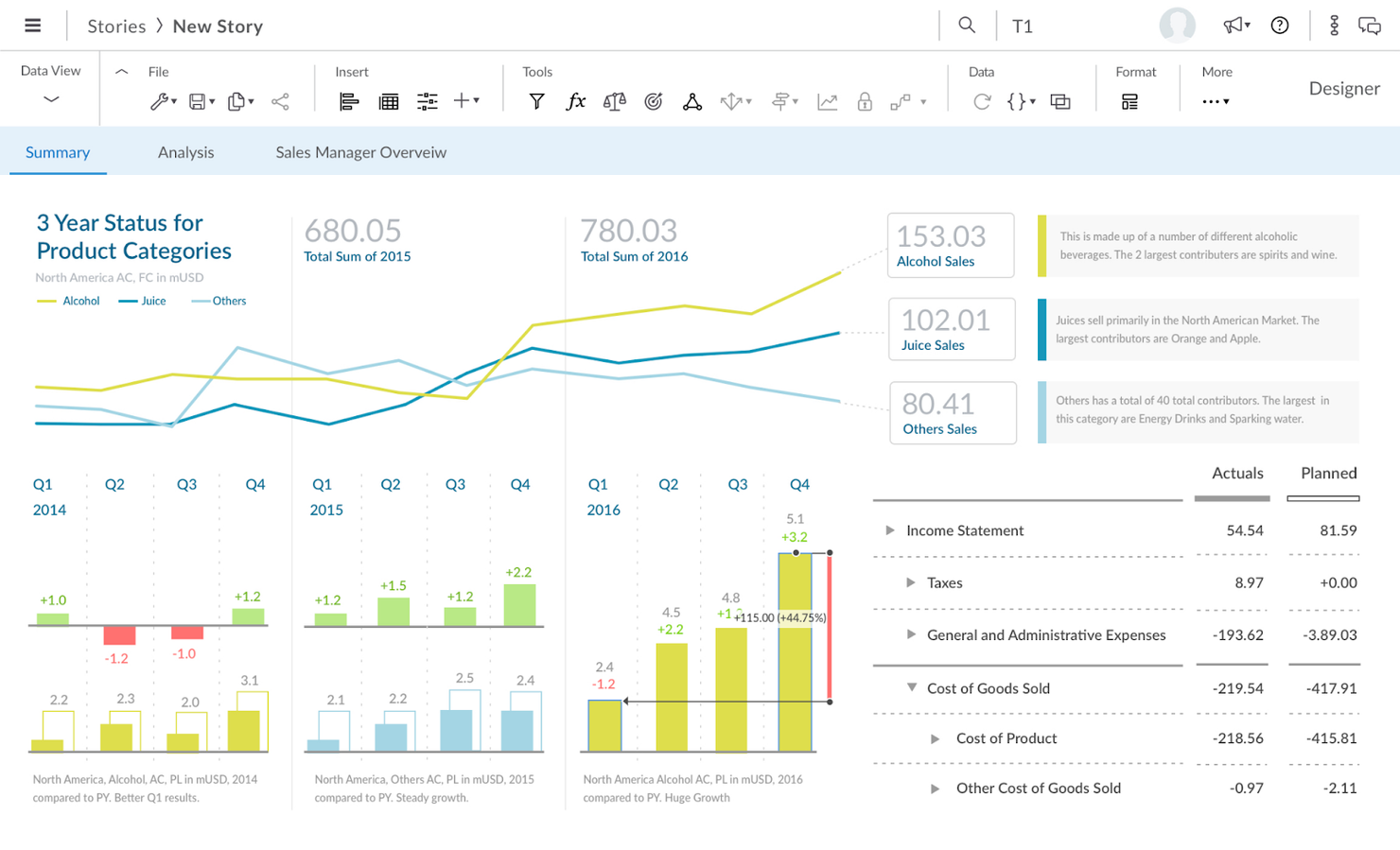 SAP Analytics Cloud screenshot - 10 Mejores Herramientas de BI en la Nube Analizadas para 2026