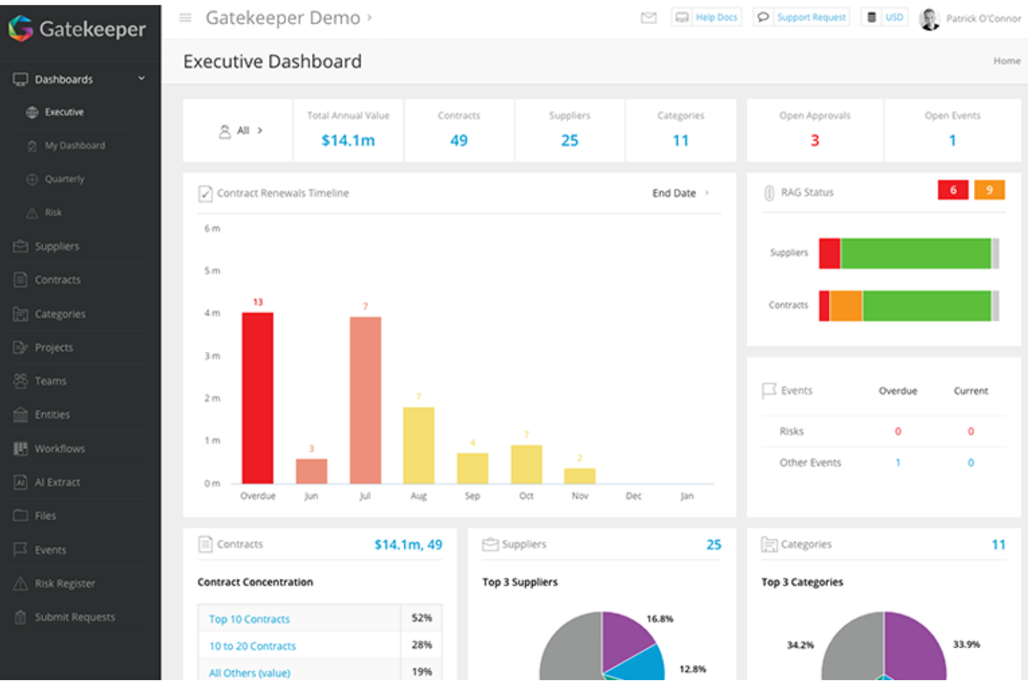 Gatekeeper screenshot - Los 10 Mejores Software de Gestión de Contratos en 2026