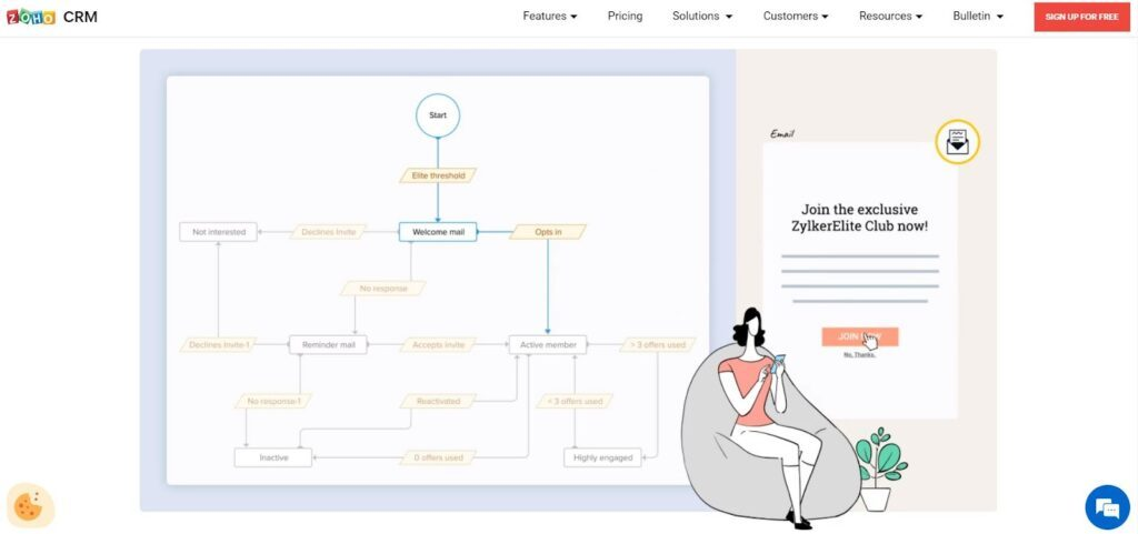 Zoho CRM screenshot - Los 10 Mejores Software de Gestión de Clientes en 2026