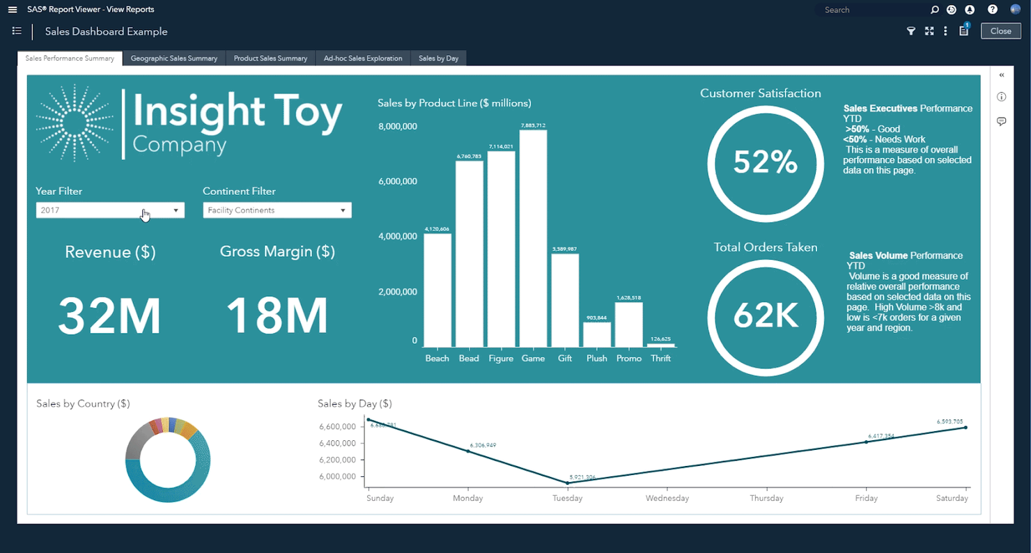 SAS Visual Analytics screenshot - Le 10 migliori piattaforme BI in cloud recensite per il 2026