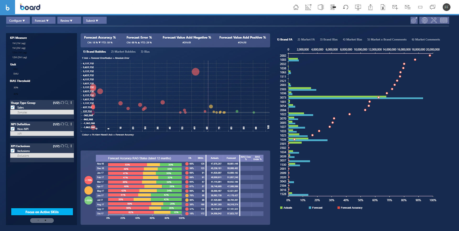 Board screenshot - Le 10 migliori piattaforme BI in cloud recensite per il 2026