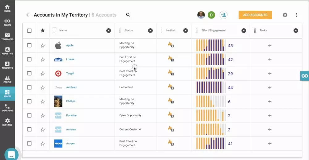 Groove screenshot - Le 10 migliori soluzioni software per le vendite B2B – Recensione 2026