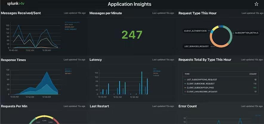 Splunk Enterprise screenshot - Las 10 Mejores Herramientas de Visualización de Datos en 2026