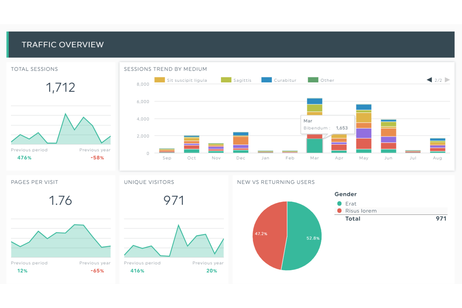 DashThis screenshot - Las 10 Mejores Herramientas de Visualización de Datos en 2026
