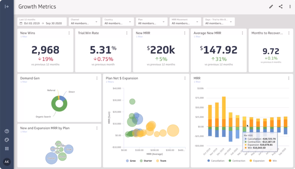 Klipfolio screenshot - Las 10 Mejores Herramientas de Visualización de Datos en 2026