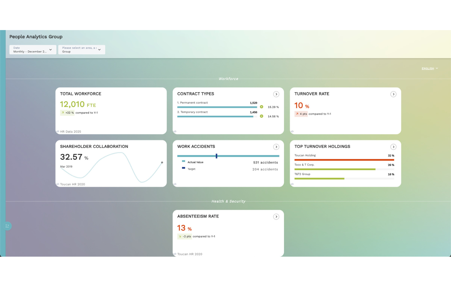 Toucan screenshot - 10 Migliori Software di Business Intelligence per le Operazioni di Ricavo nel 2026