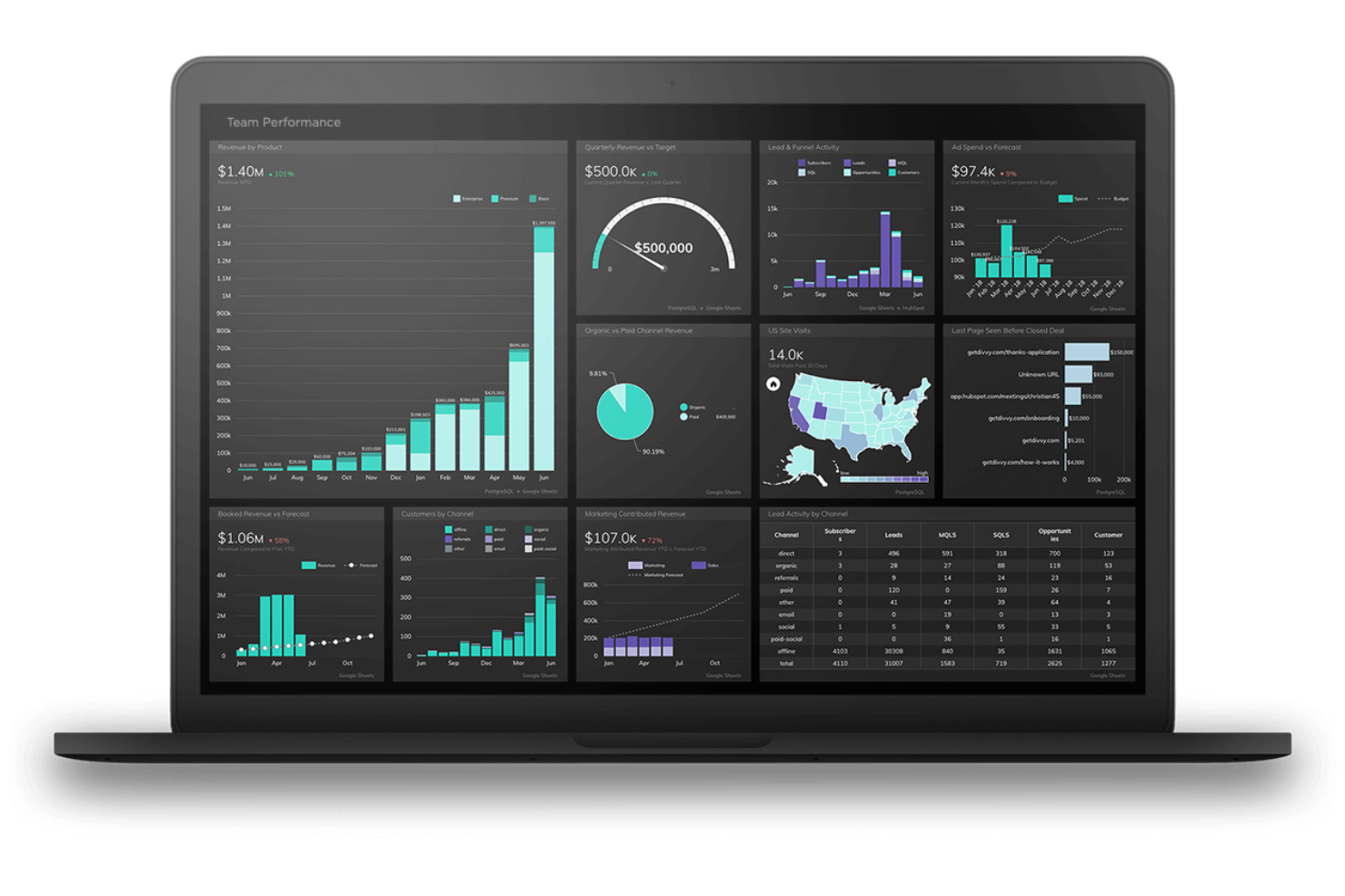 Grow screenshot - 10 Migliori Software di Business Intelligence per le Operazioni di Ricavo nel 2026