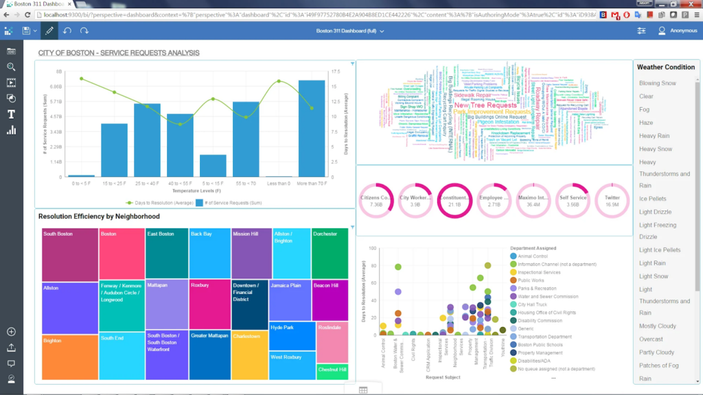 IBM Cognos Analytics screenshot - 10 Migliori Software di Business Intelligence per le Operazioni di Ricavo nel 2026