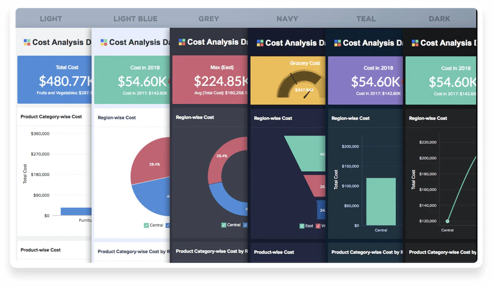 Zoho Analytics screenshot - 10 Migliori Software di Business Intelligence per le Operazioni di Ricavo nel 2026