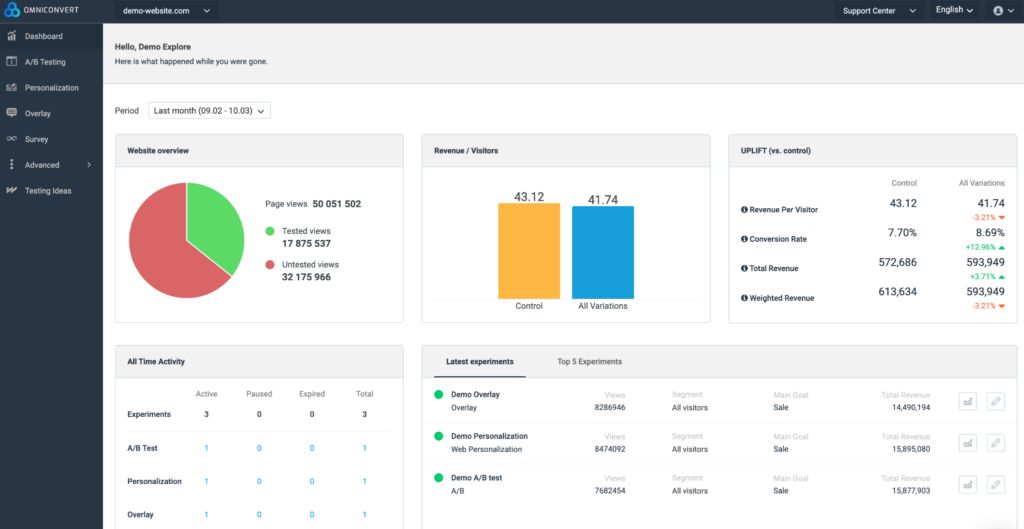 Omniconvert screenshot - Los 10 Mejores Software de Optimización de Tasa de Conversión en 2026