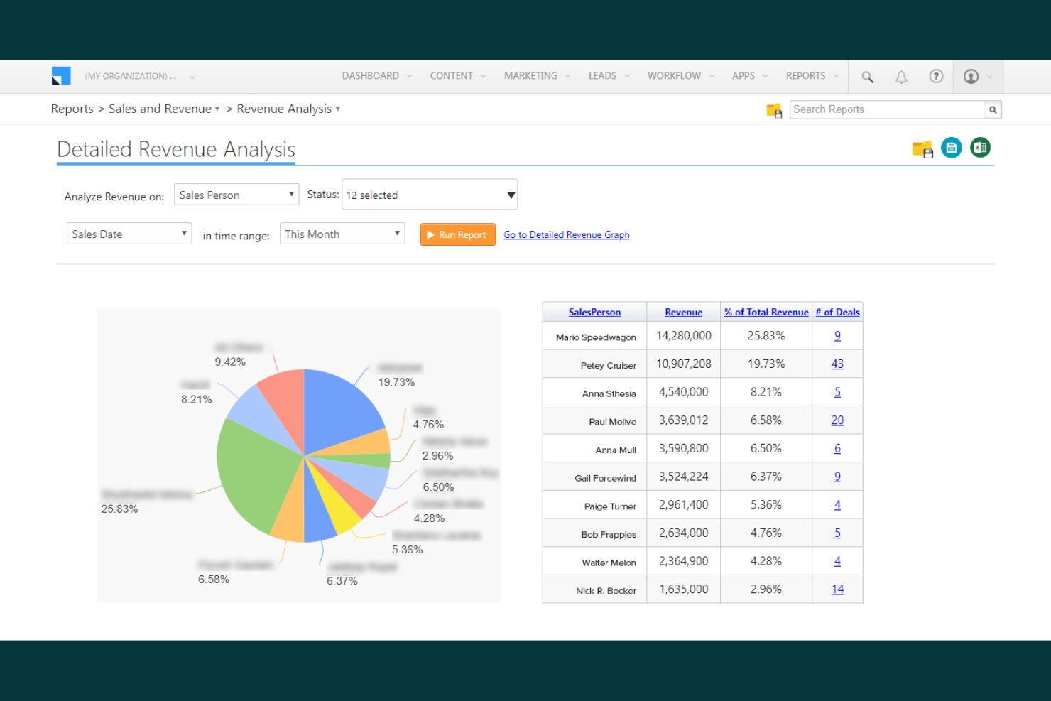 LeadSquared screenshot - 10 herramientas de productividad en ventas para 2026