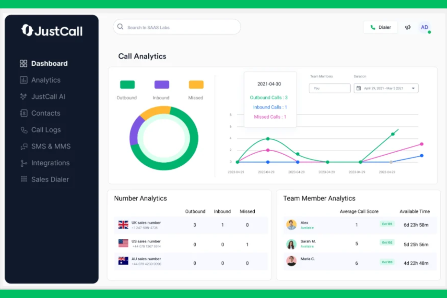 JustCall screenshot - 10 migliori alternative a RingCentral nel 2026