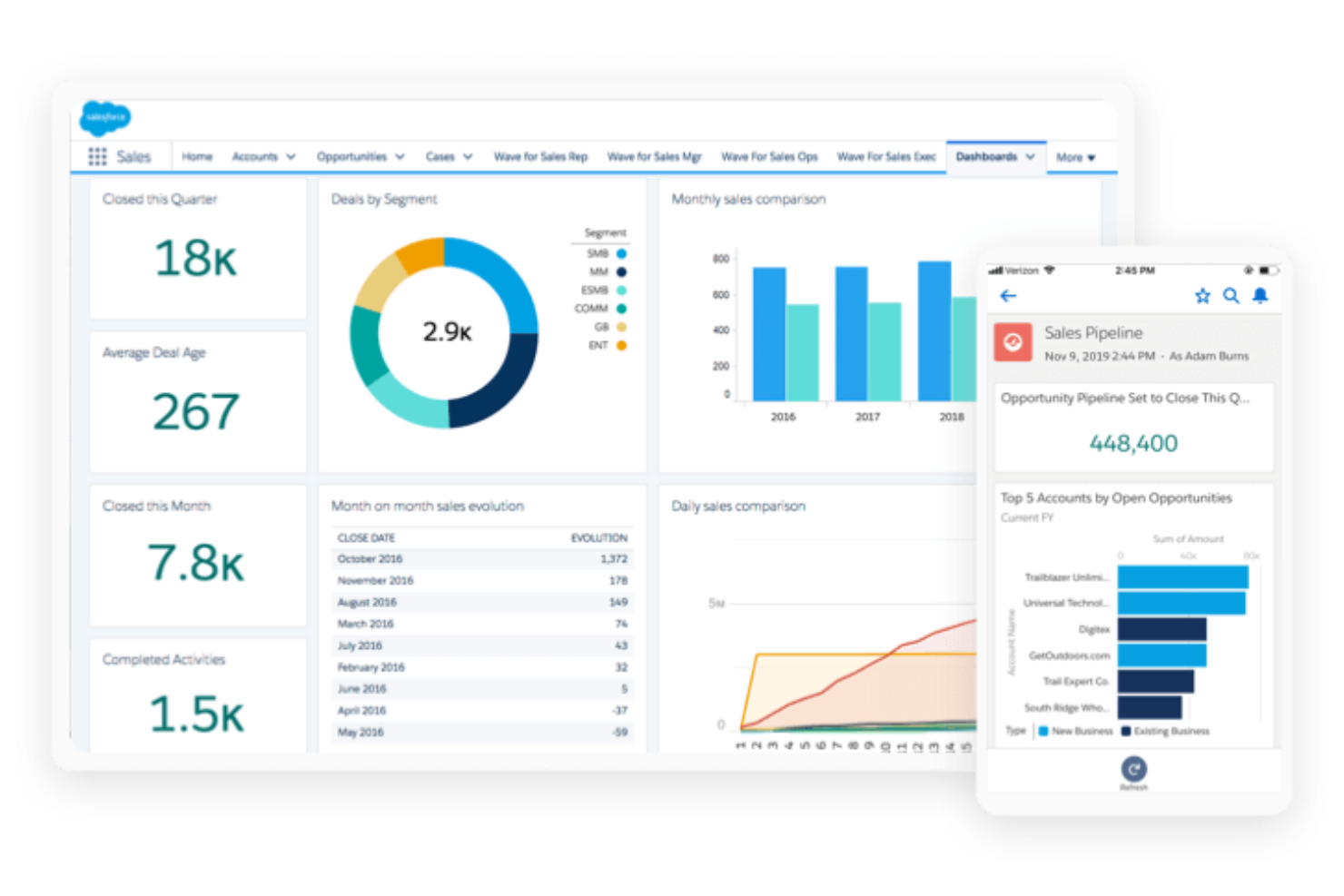 SAP Sales Cloud screenshot - 10 migliori alternative a Zendesk Sell nel 2026