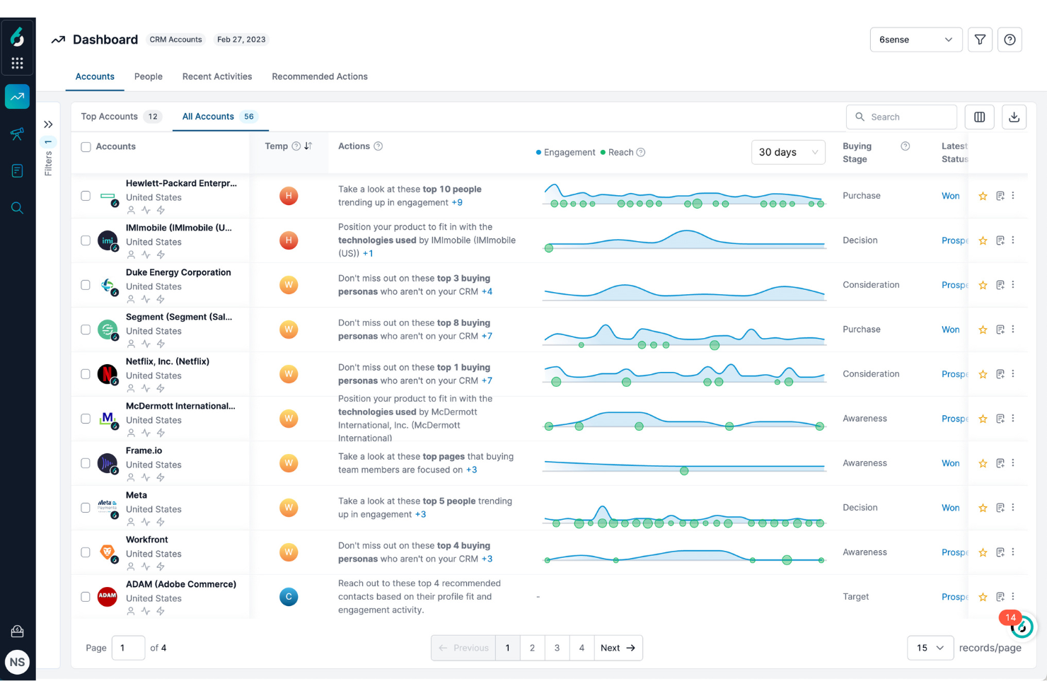 6sense screenshot - 10 Migliori Strumenti Go-To-Market nel 2026