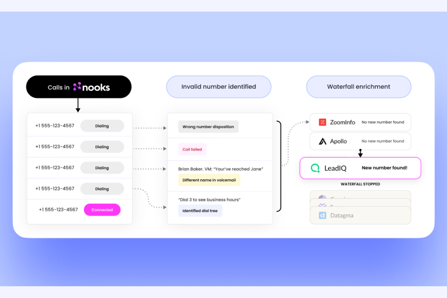 Nooks AI screenshot - Le 10 migliori alternative a Gong nel 2026
