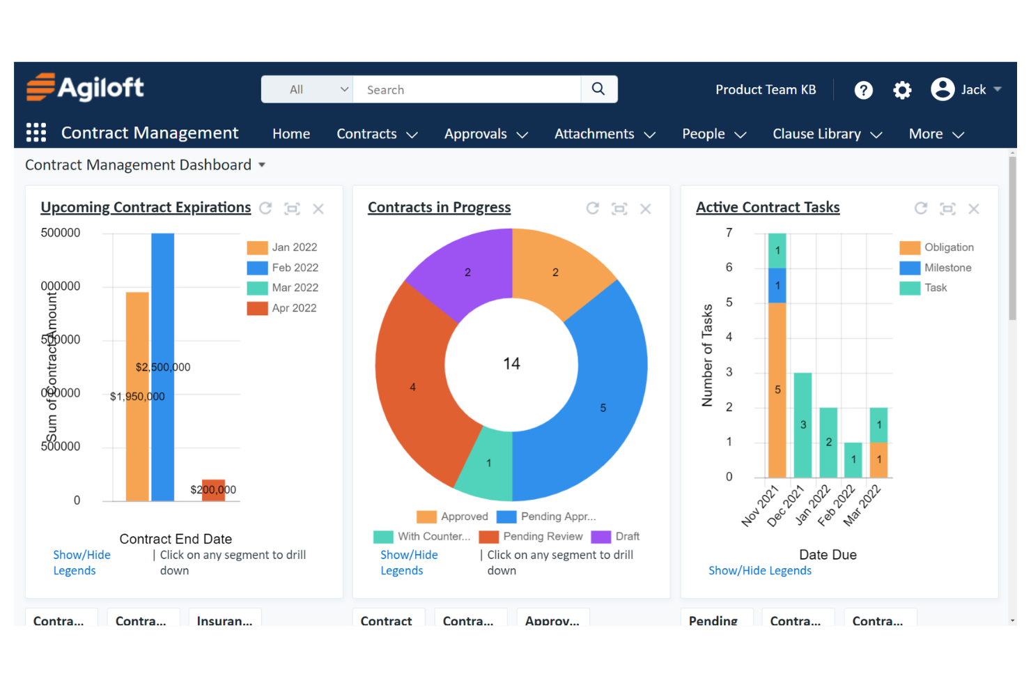 Agiloft screenshot - Los 10 Mejores Software de Repositorio de Contratos en 2026