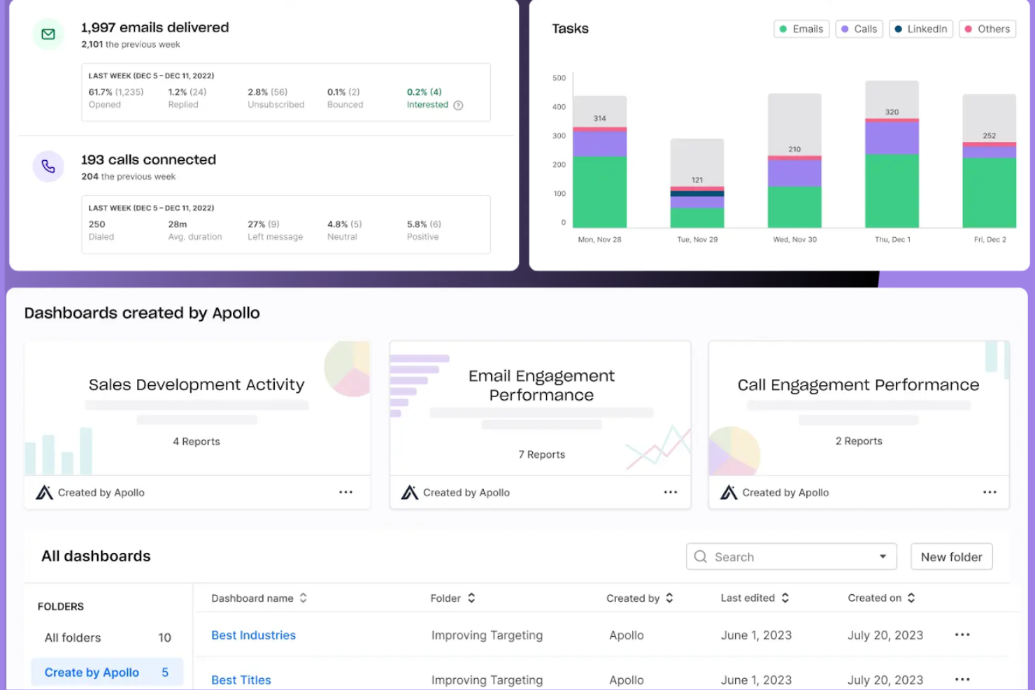Apollo.io screenshot - 13 Mejores Herramientas de Base de Datos de Contactos B2B para 2026
