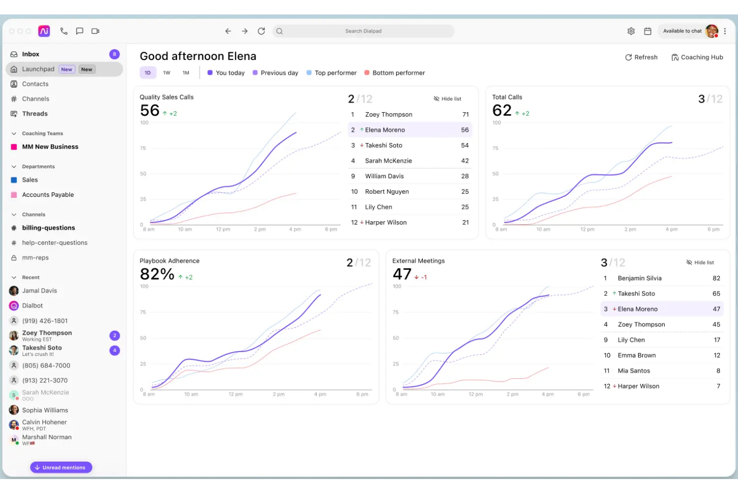 Trellus.AI screenshot - I 10 migliori coach di vendita AI nel 2026