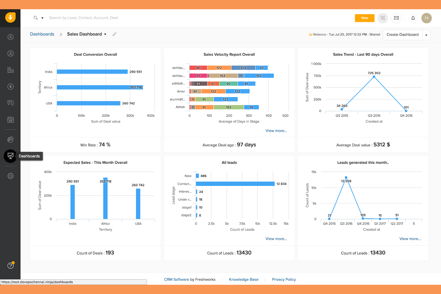Freshsales screenshot - Le 10 migliori alternative a monday CRM per il 2026