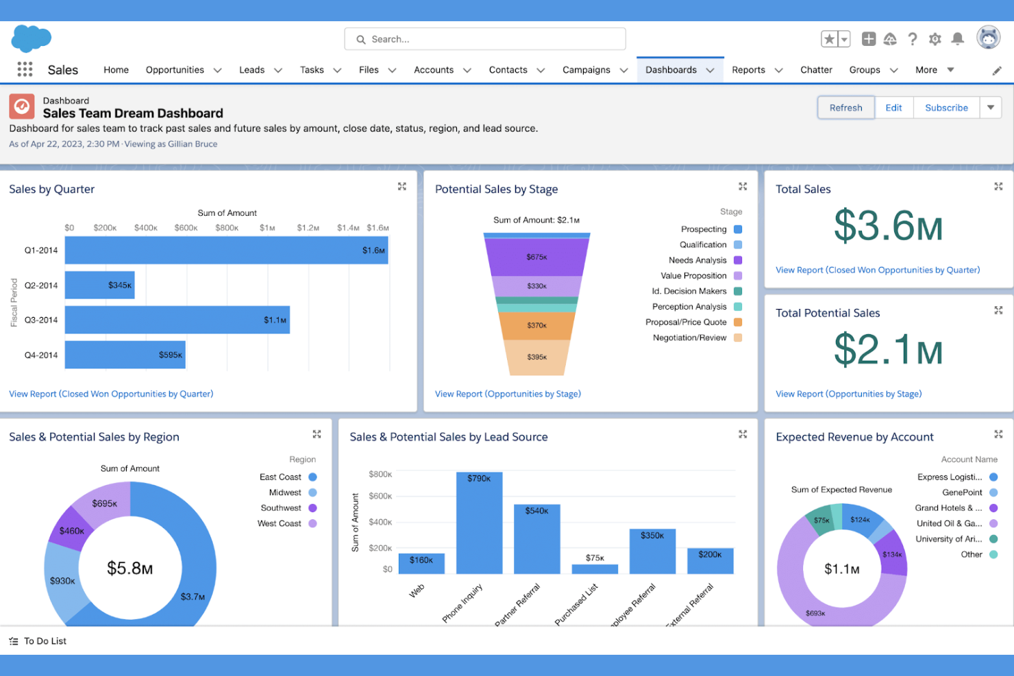 Salesforce screenshot - Le 10 migliori alternative a monday CRM per il 2026
