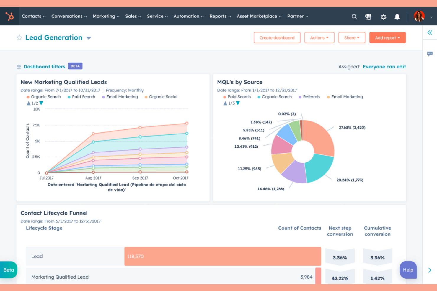 HubSpot CRM screenshot - Le 10 migliori alternative a monday CRM per il 2026