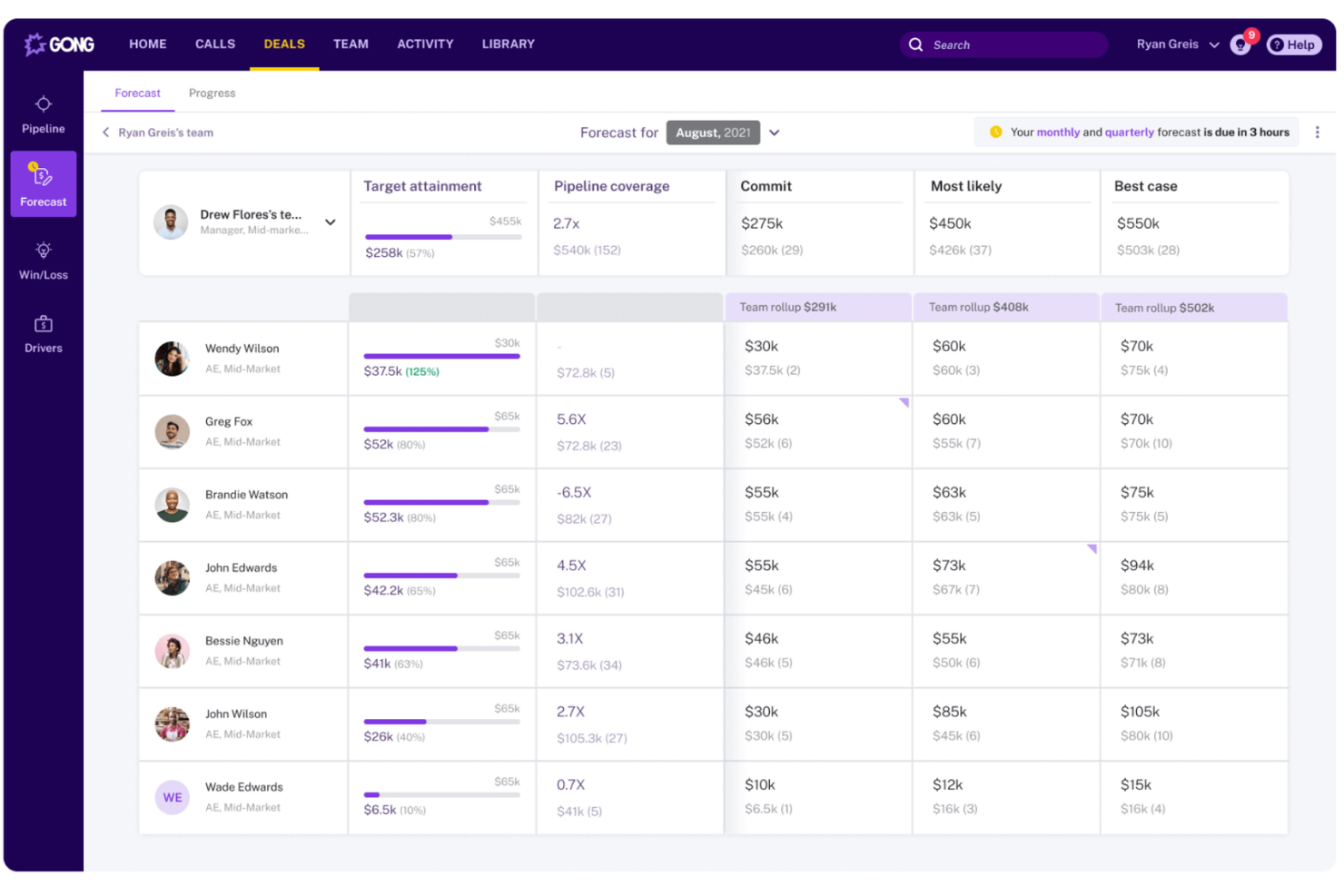 Gong screenshot - I 10 migliori coach di vendita AI nel 2026