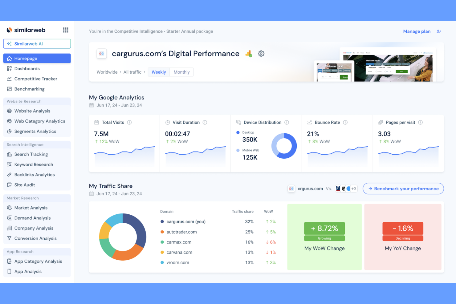 Similarweb screenshot - Las 10 mejores herramientas de inteligencia competitiva seleccionadas para 2026