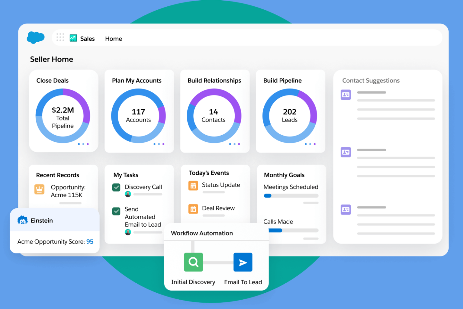 Salesforce screenshot - 13 Migliori Soluzioni Software per la Gestione dei Grandi Clienti nel 2026