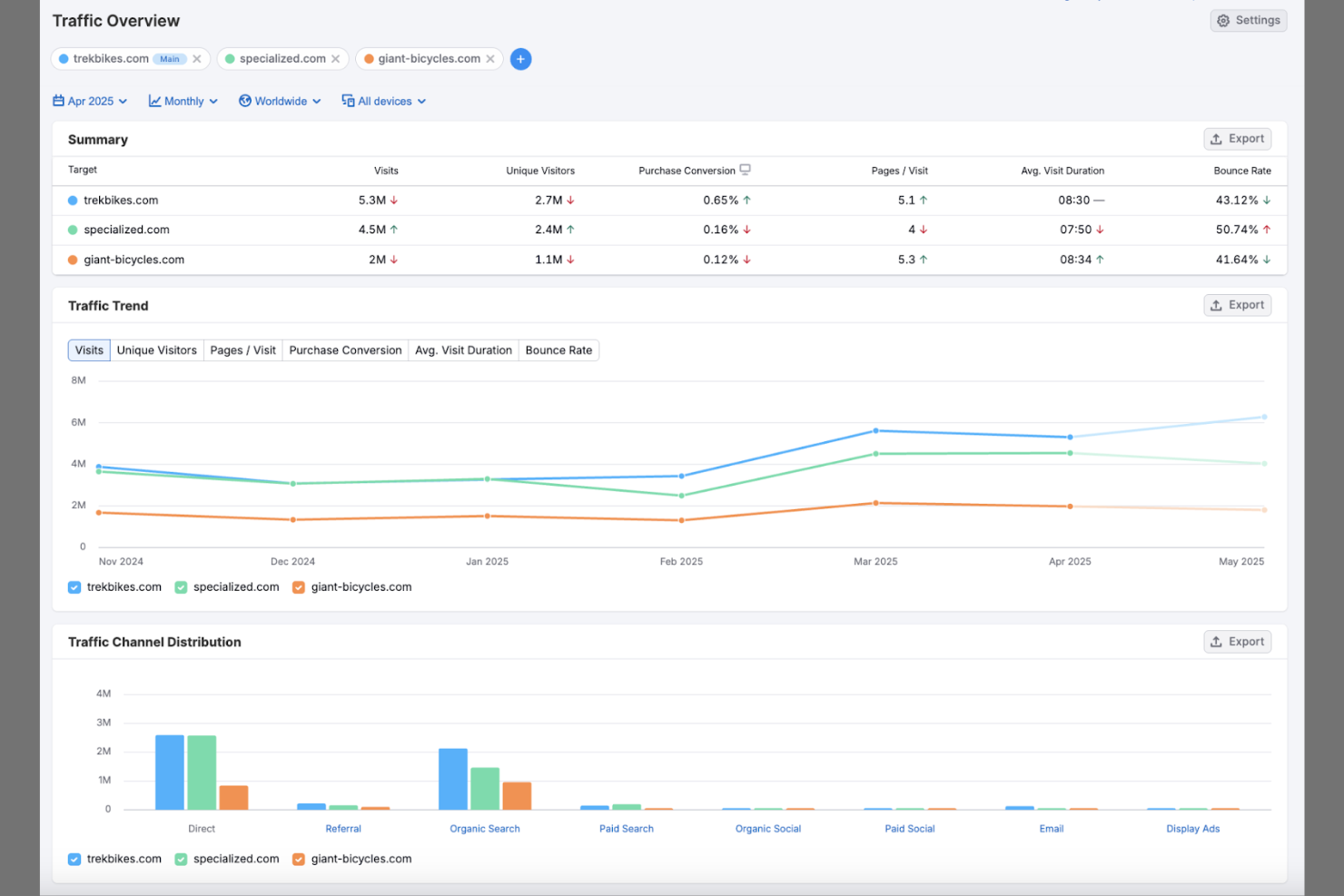 Semrush screenshot - Las 10 mejores herramientas de inteligencia competitiva seleccionadas para 2026