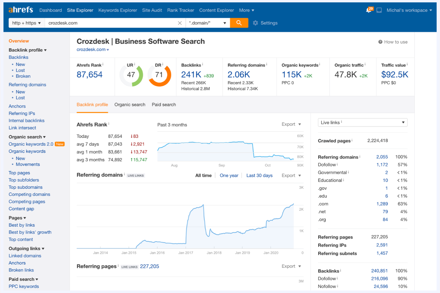 Ahrefs screenshot - Las 10 mejores herramientas de inteligencia competitiva seleccionadas para 2026