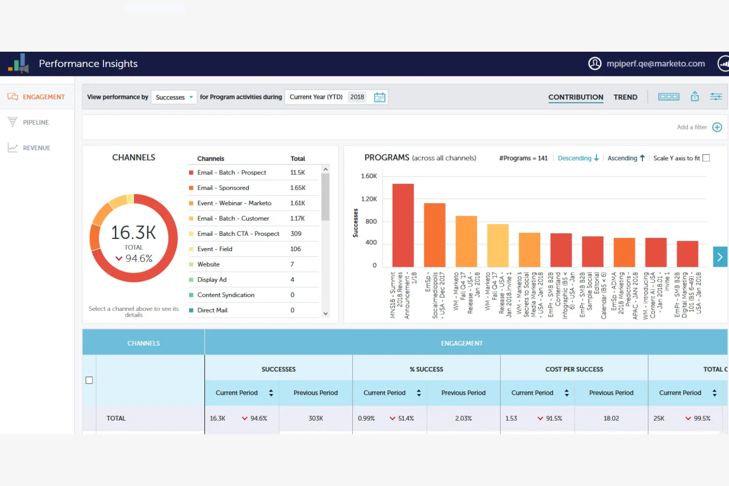 Marketo Engage screenshot - Le 10 migliori alternative ad ActiveCampaign per il 2026