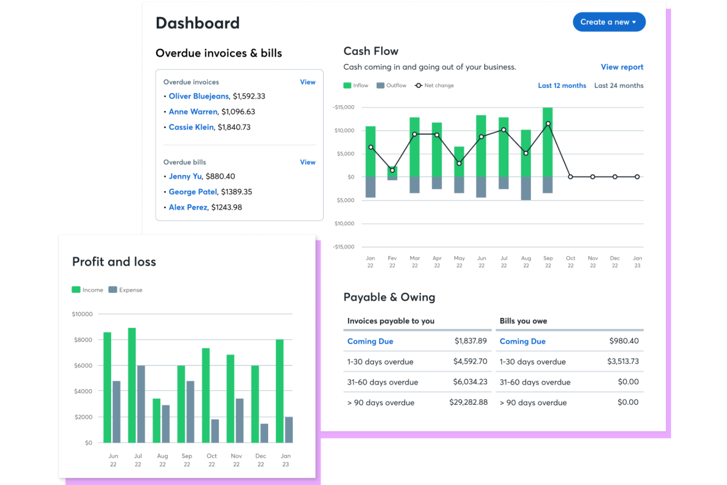 Wave screenshot - 20 Migliori Alternative a QuickBooks Online nel 2026