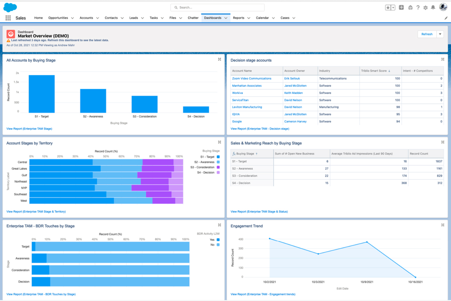 Salesforce screenshot - 10 Mejores Alternativas a ActiveCampaign para 2026