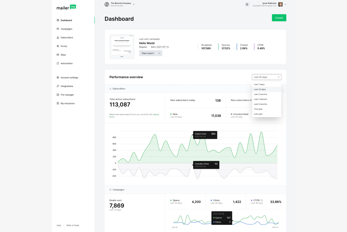 MailerLite screenshot - Le 10 migliori alternative ad ActiveCampaign per il 2026