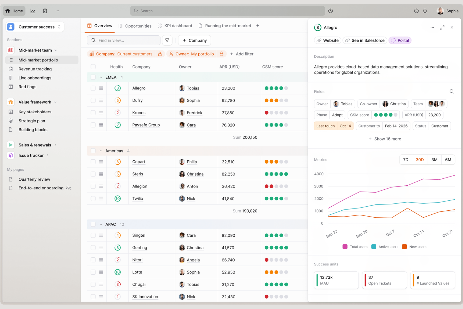 Planhat screenshot - 10 Mejores Opciones de Software para la Gestión de Cuentas Clave en 2026