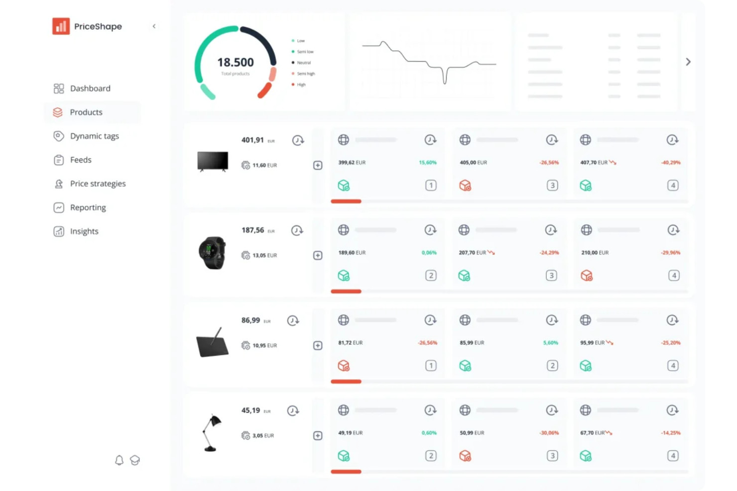 PriceShape screenshot - Le 10 Migliori Soluzioni Software per la Gestione dei Prezzi Ecommerce nel 2026