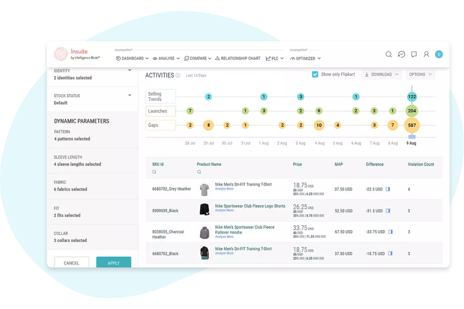 Intelligence Node screenshot - Le 10 Migliori Soluzioni Software per la Gestione dei Prezzi Ecommerce nel 2026