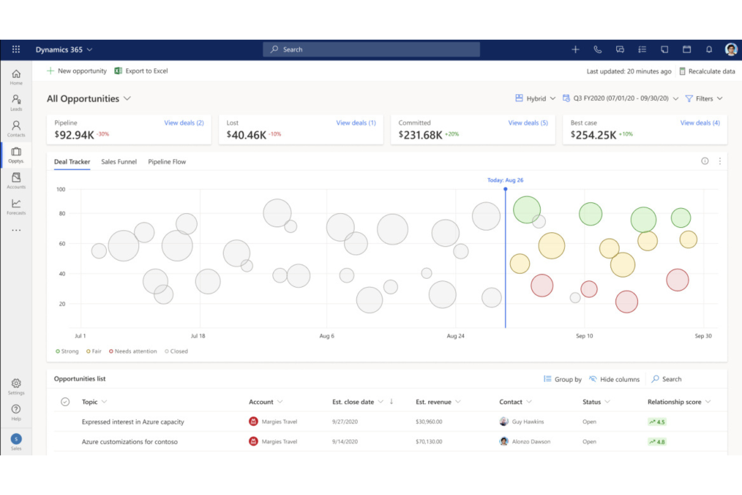 Microsoft Dynamics 365 Sales screenshot - Le 10 migliori soluzioni gratuite per la gestione delle vendite esaminate nel 2026