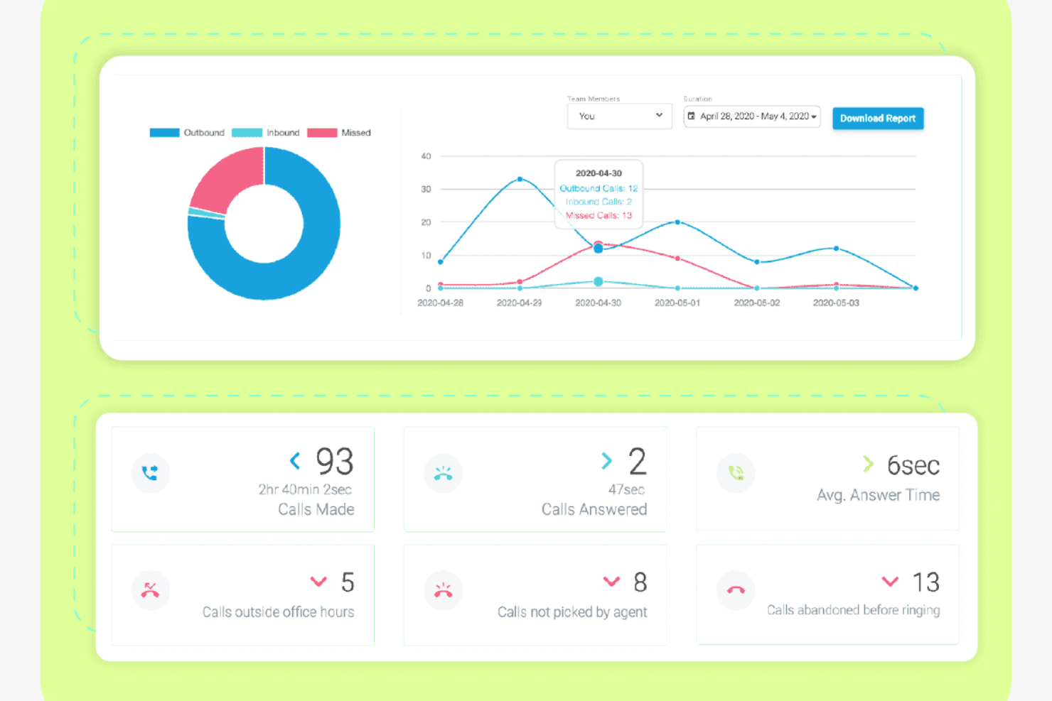 JustCall screenshot - I 10 migliori compositori automatici recensiti nel 2026
