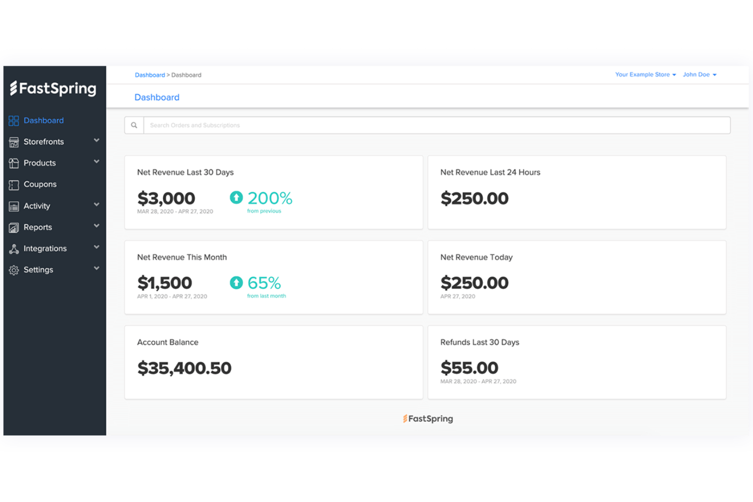 FastSpring IQ screenshot - Le 10 migliori soluzioni CPQ gratuite recensite nel 2026