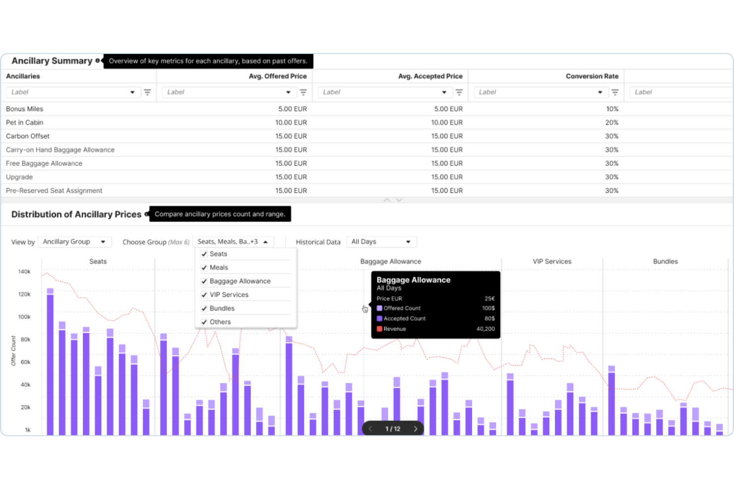PROS screenshot - 10 Mejores Software de Precios Dinámicos Revisados en 2026