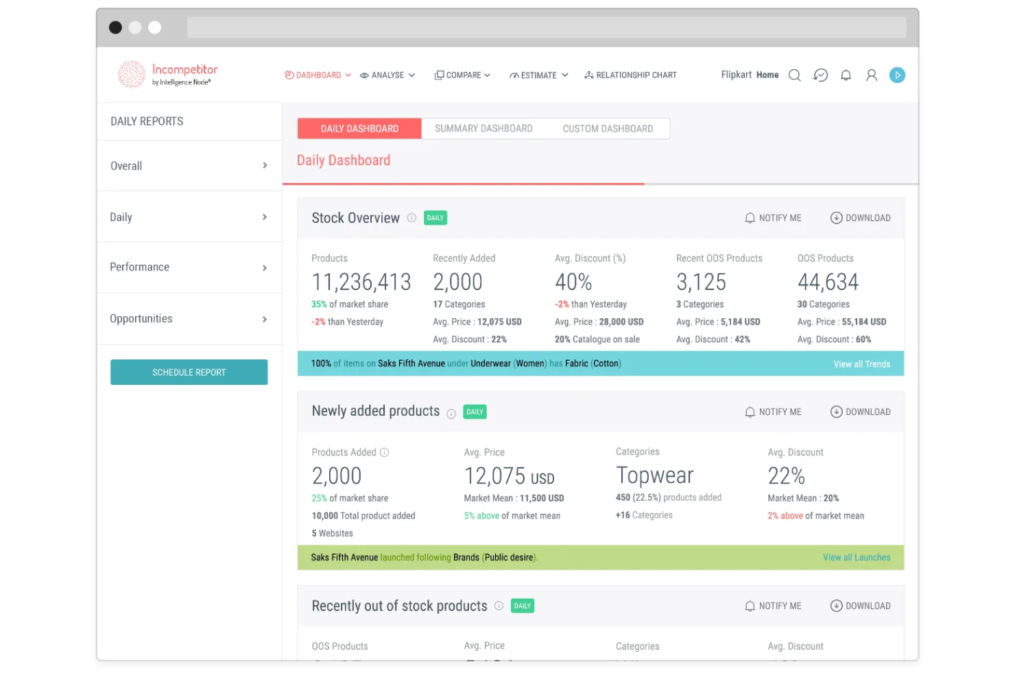 Intelligence Node screenshot - 10 Mejores Software de Precios Dinámicos Revisados en 2026