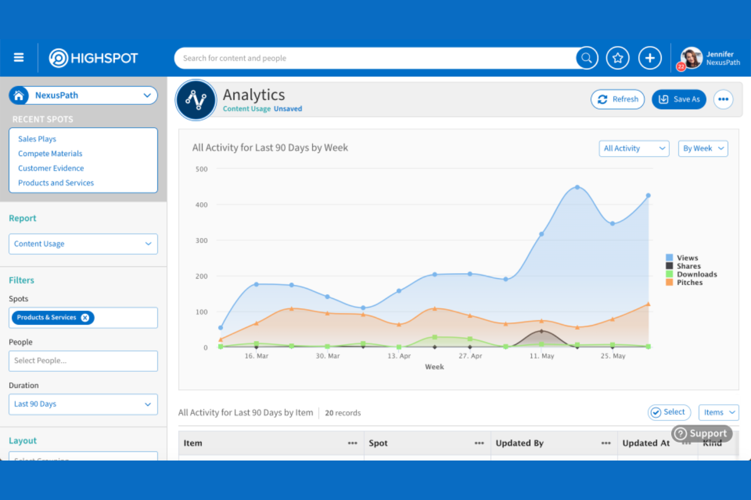Highspot screenshot - Las 10 mejores herramientas de IA para ventas en 2026