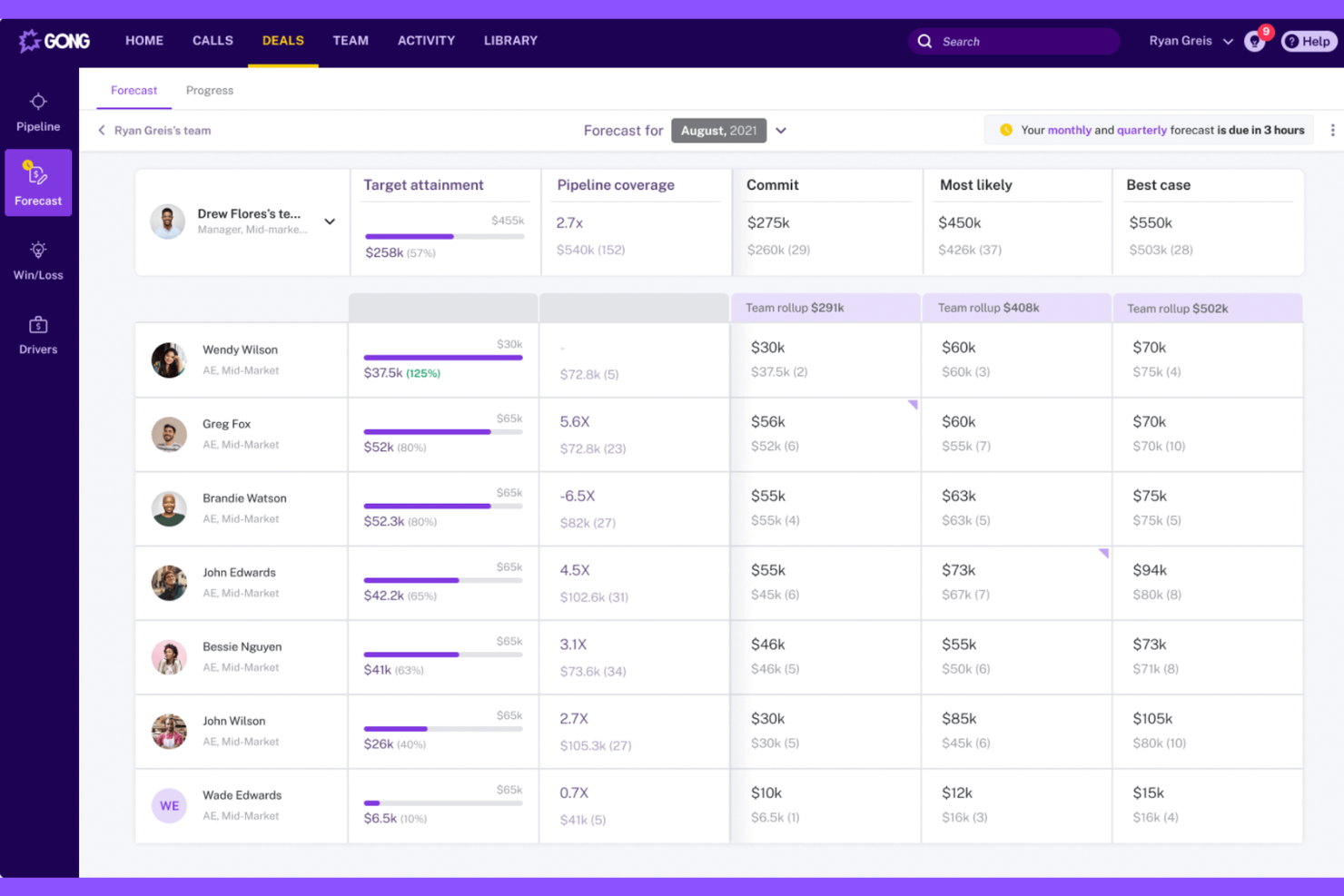 Gong screenshot - Las 10 mejores herramientas de IA para ventas en 2026