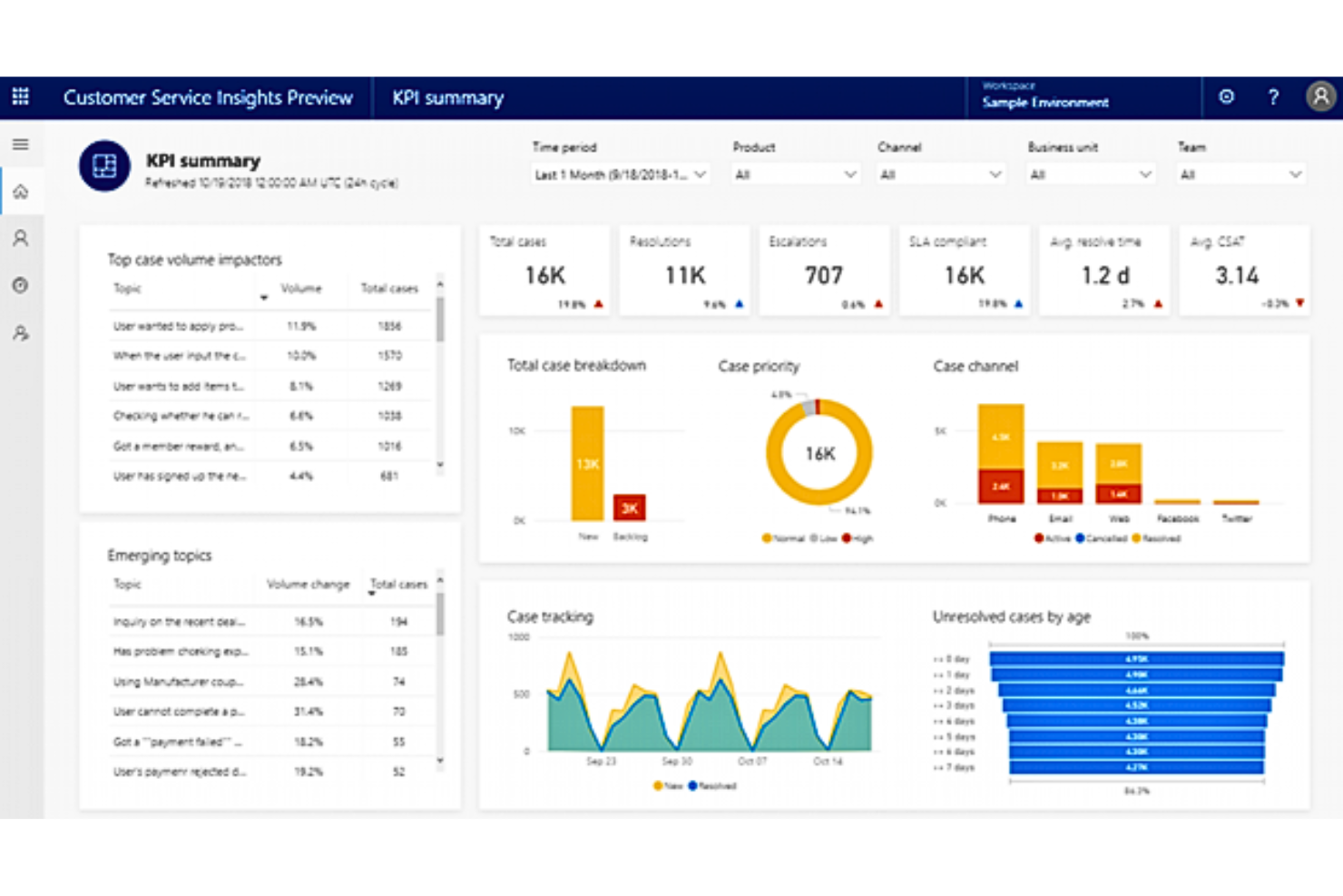Microsoft Dynamics 365 Sales screenshot - 10 Mejores Herramientas CRM con IA Analizadas para 2026