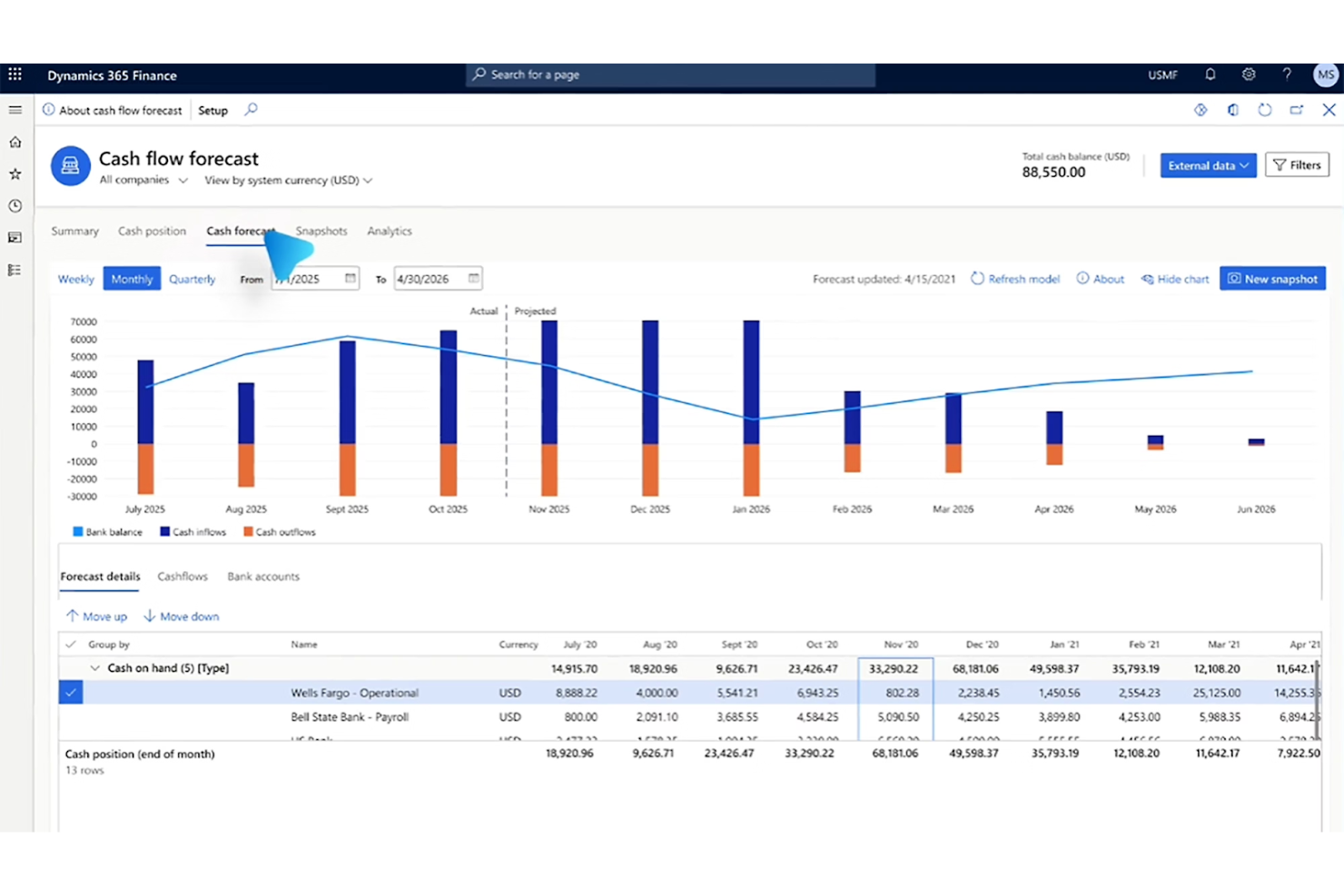 Microsoft Dynamics 365 Finance screenshot - 20 Mejores Alternativas a QuickBooks Online en 2026