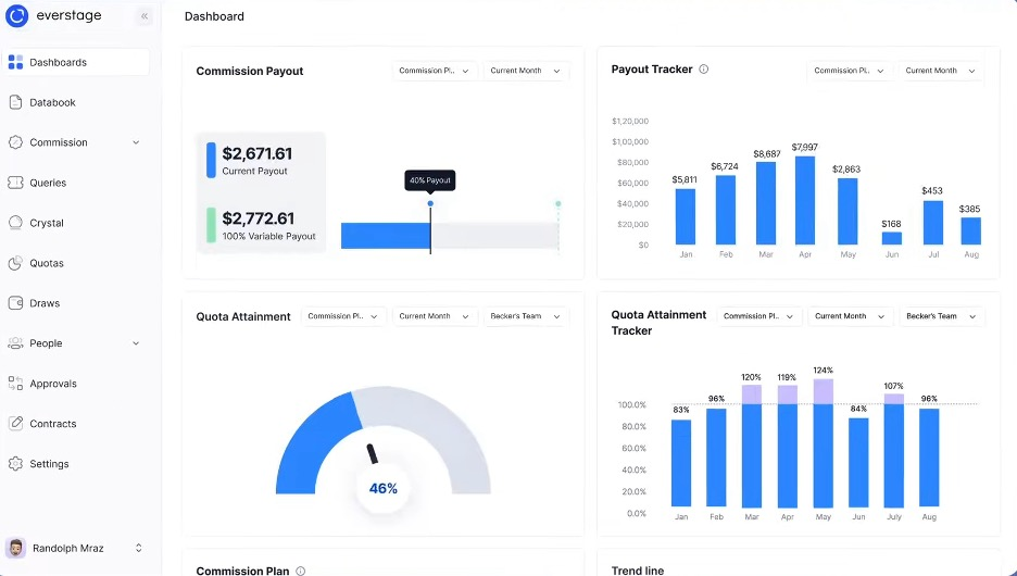 Everstage screenshot - Los 10 mejores programas de seguimiento de comisiones analizados en 2026